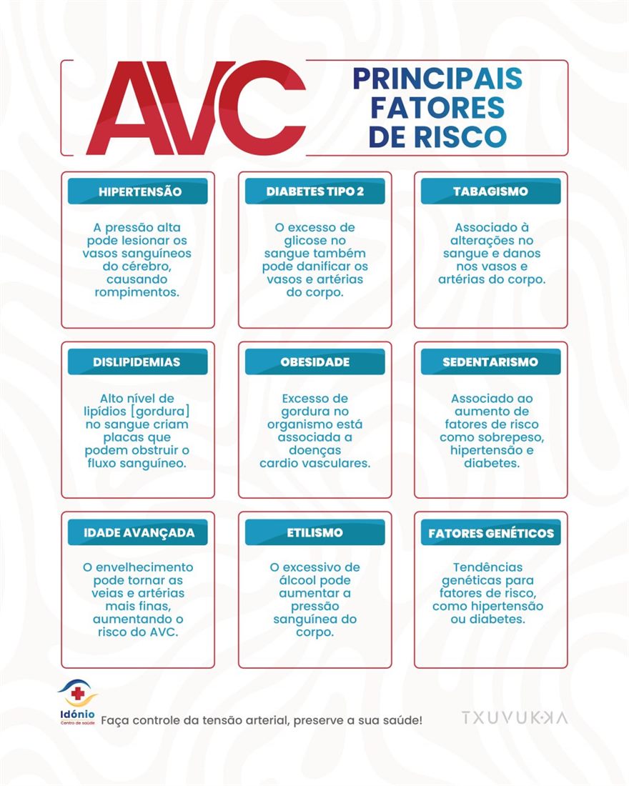 Idónio — Infografia